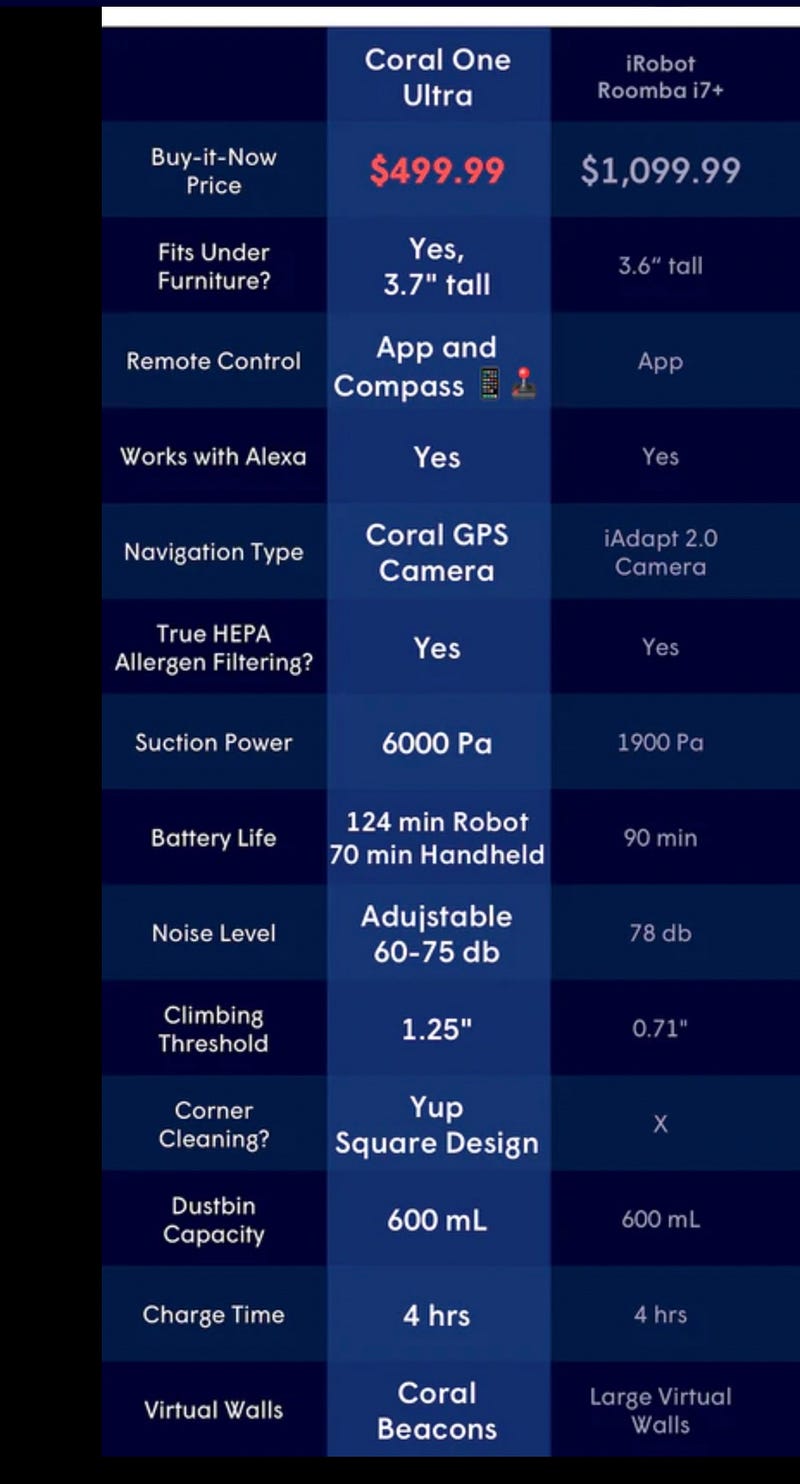 Performance comparison between Coral One Ultra and iRobot i7