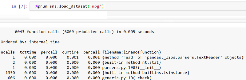 Performance analysis of functions in Jupyter Notebook