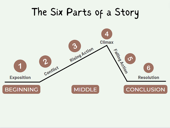 Story Outline Template