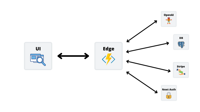 Architecture diagram of Monkey Writer