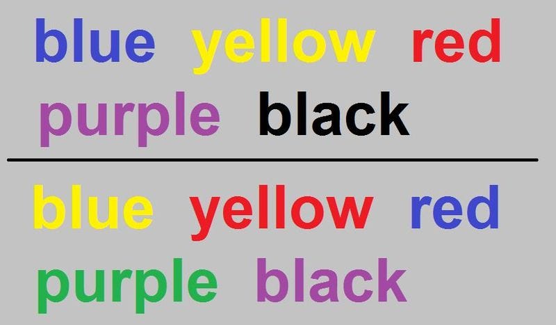 Visual representation of cognitive testing