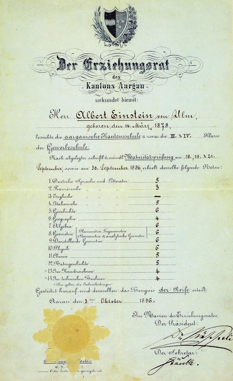 Albert Einstein's school certificate