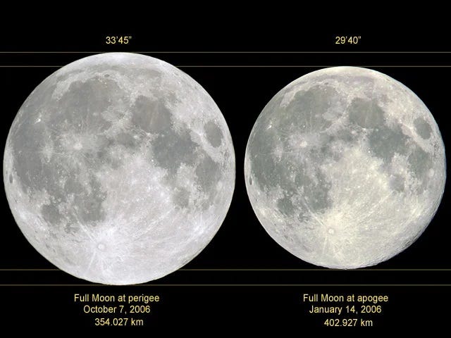 Angular sizes of the Moon and Sun during an eclipse