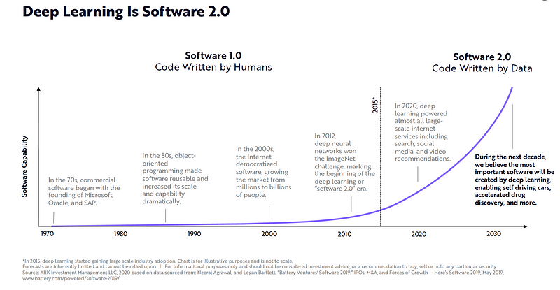 Deep Learning's Impact on Future Innovations