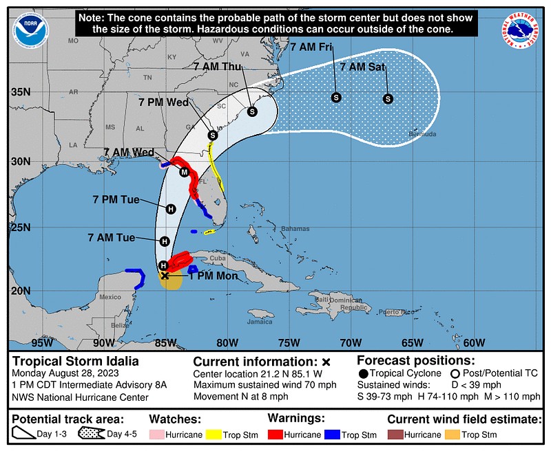 Preparing for Hurricane Challenges