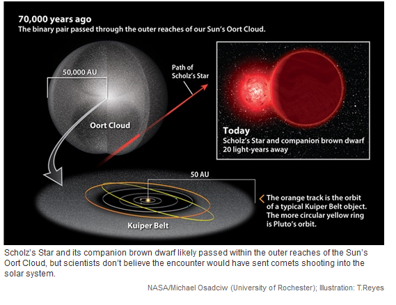 Scholz's star artist's impression