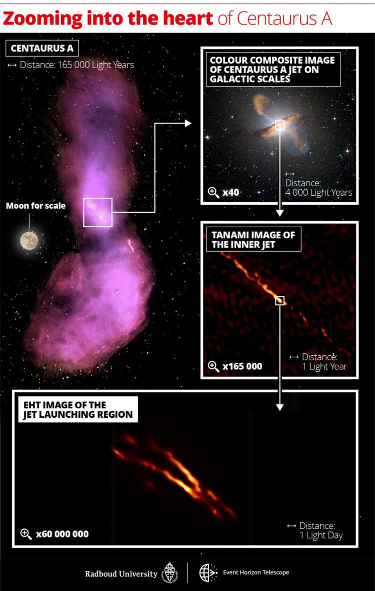 New images of Centaurus A from EHT