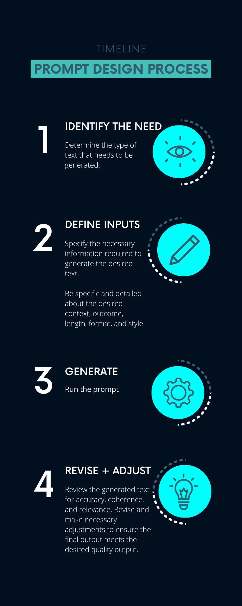 Prompt Design Methodology