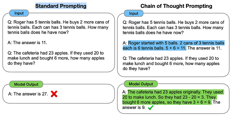 Chain-of-Thought Prompting