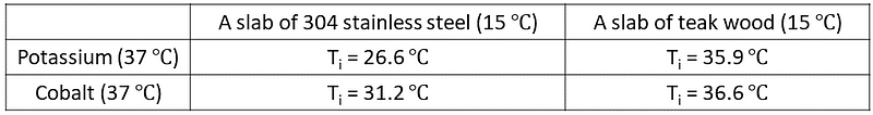 Interface temperatures table