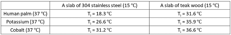 Interface temperatures comparison table