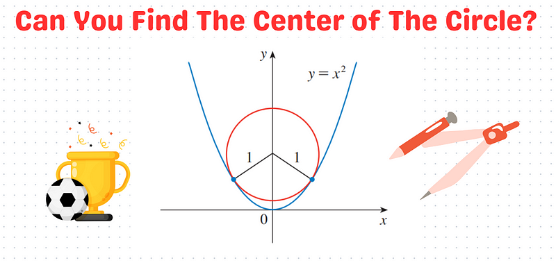 Circle inscribed in a parabola