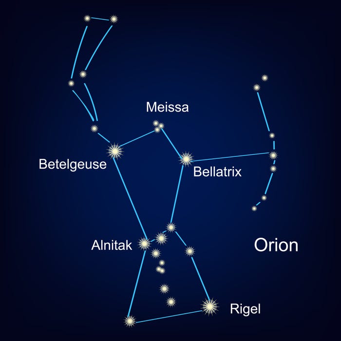 A diagram illustrating the size of Betelgeuse compared to other stars.