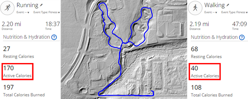 Head-to-head comparison of walking and running