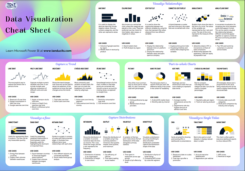 Power BI Data Visualization Example