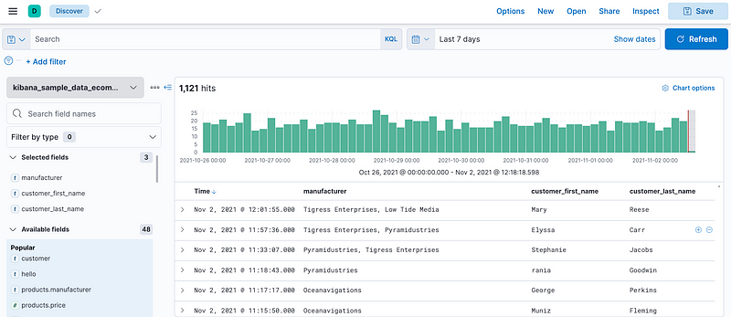 Visual representation of Kibana's functionality