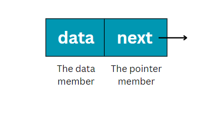 Diagram of self-referential structure