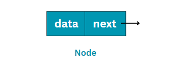 Structure of a node in a linked list