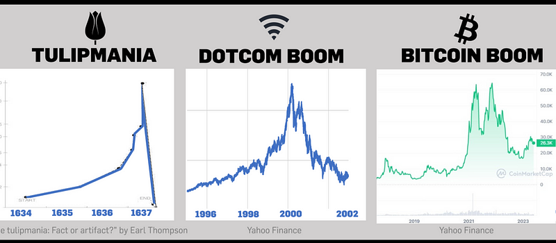 Cryptocurrency Market Trends