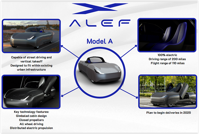 Alef infographic illustrating flying car technology