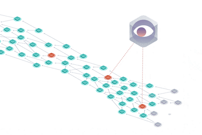 Coordinator Node overview in IOTA