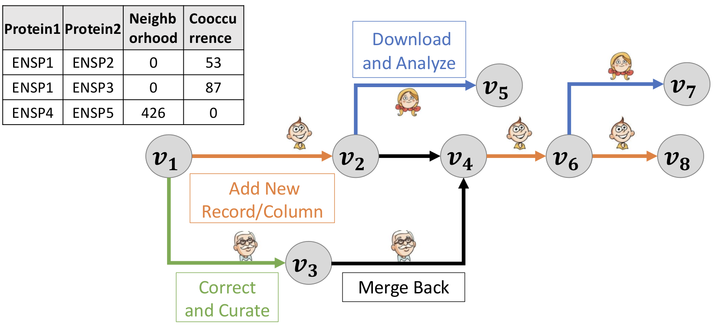 Data versioning process illustration