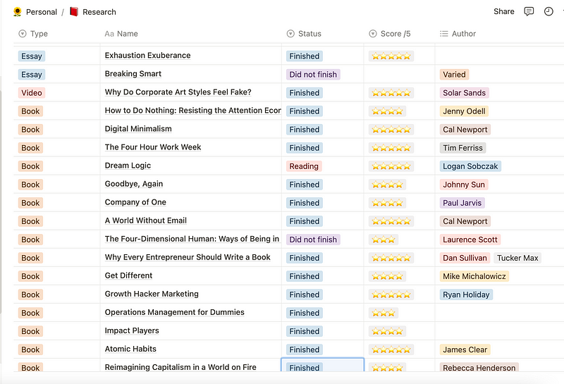 Travel planning structure in Notion