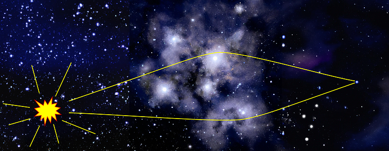 Gravitational lensing effect illustrated through a supernova