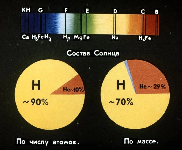 Composition of first-generation stars