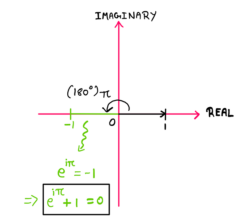 Result of vector rotation