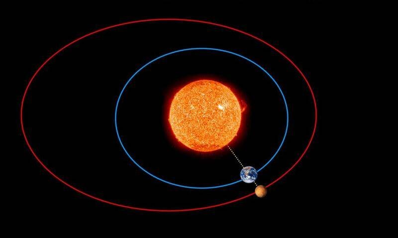 Telescope observing Mars during opposition