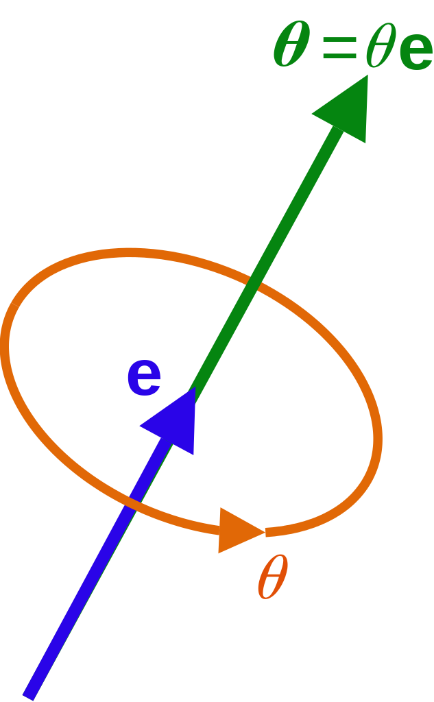 Angular Velocity Representation in 3D