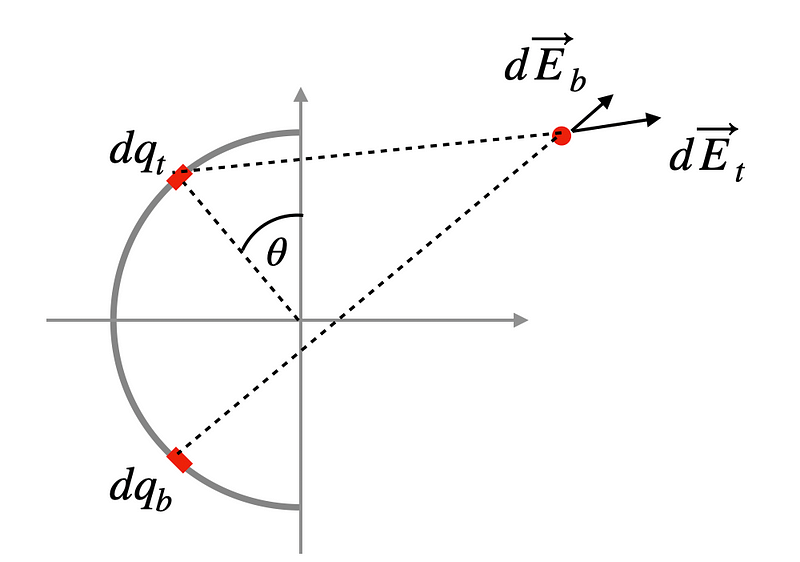 Diagram for Electric Field Calculation