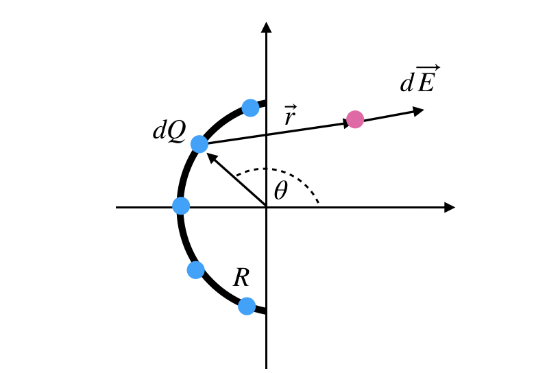 Segmented Ring Visualization