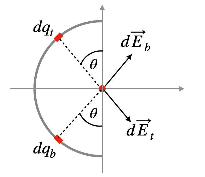 Diagram of Half-Ring Charges