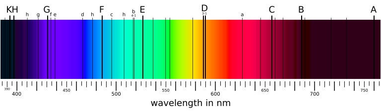 Stellar spectra analysis