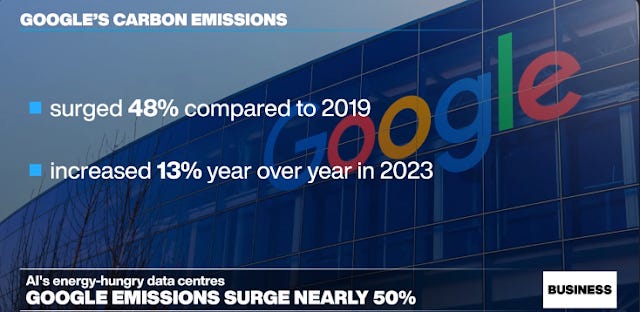 Data center energy consumption